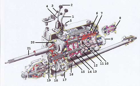 Schnittbild Wechseltgetriebe ZT 303