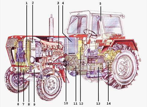 Gelenkwelle Zapfwelle Kardanwelle Antriebswelle Welle Schlepper Traktor  Gelenk 100-140